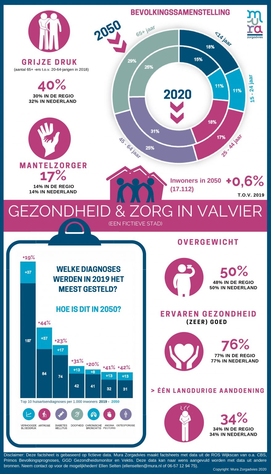 De Kracht Van Data Mura