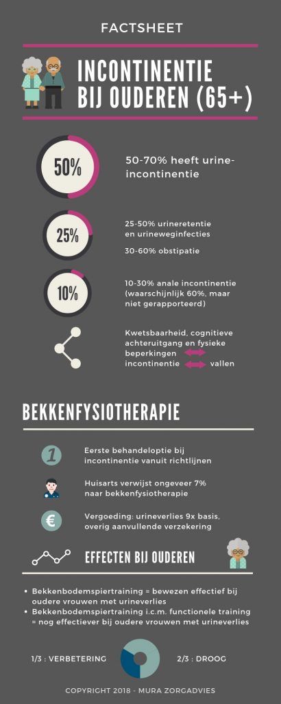 Meer Aandacht Voor Bekkenfysiotherapie Bij Incontinentie - Mura